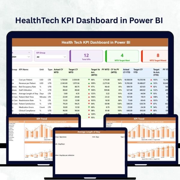 HealthTech KPI Dashboard in Power BI
