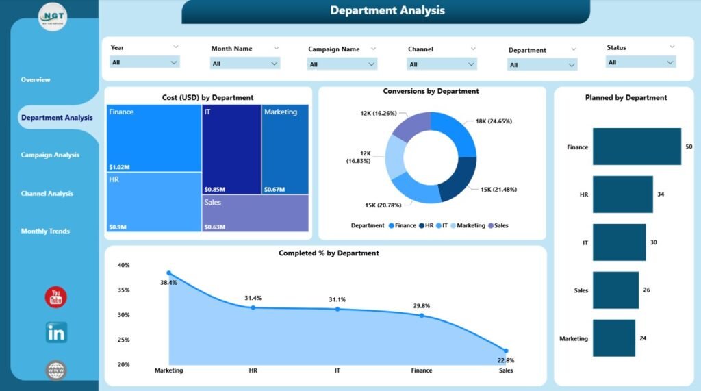 Healthcare Marketing Remote Work Dashboard in Power BI - Next Gen Templates
