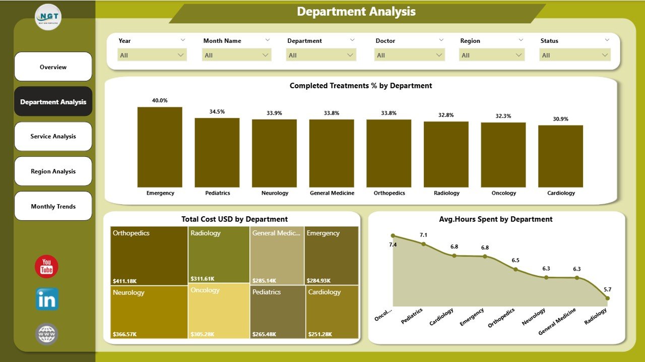 Healthcare Services Dashboard in Power BI - Image 3