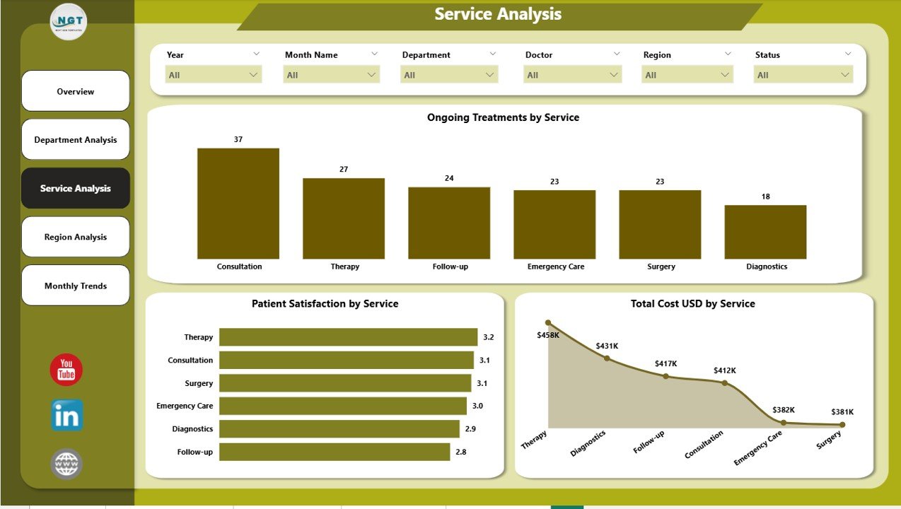 Healthcare Services Dashboard in Power BI - Image 4