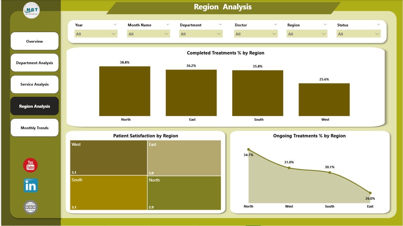 Healthcare Services Dashboard in Power BI - Image 5