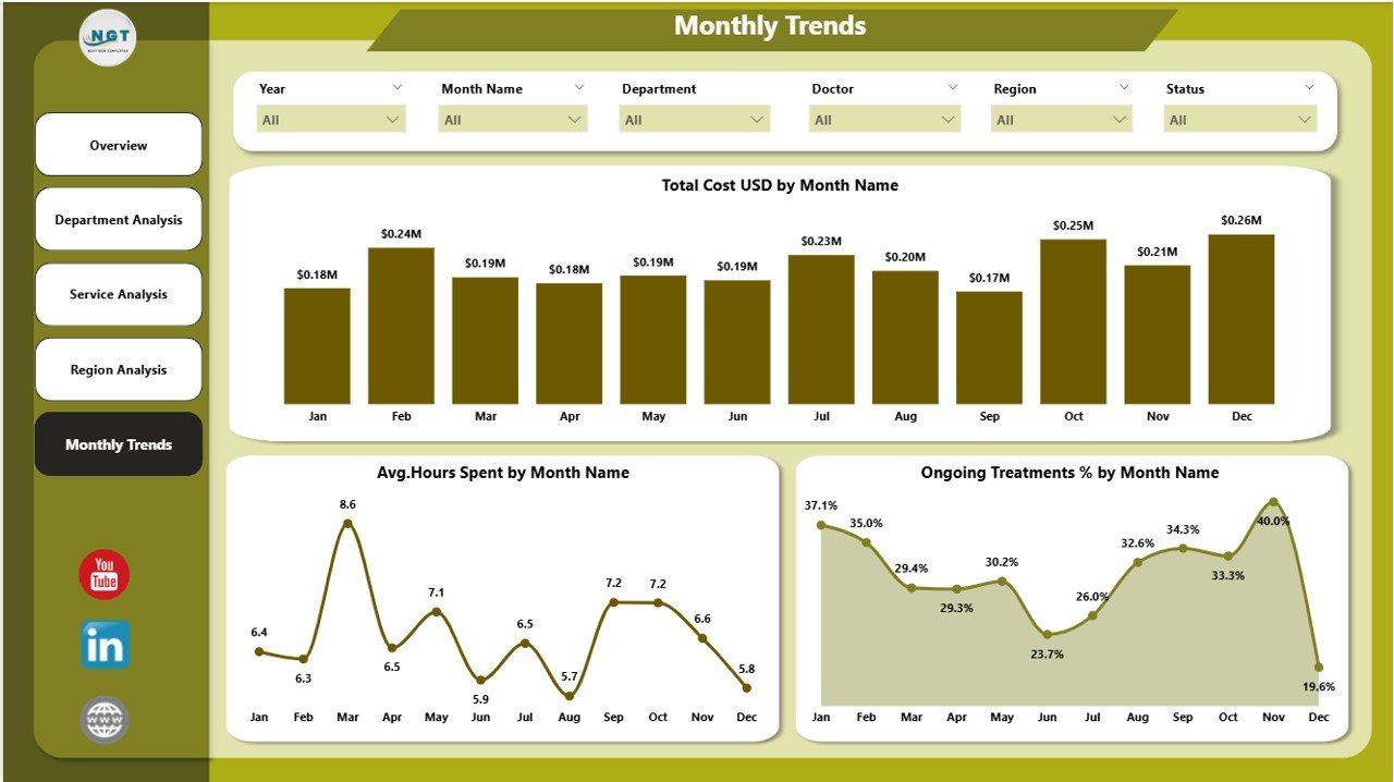 Healthcare Services Dashboard in Power BI - Image 6