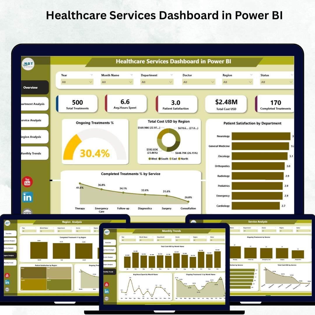 Healthcare Services Dashboard in Power BI