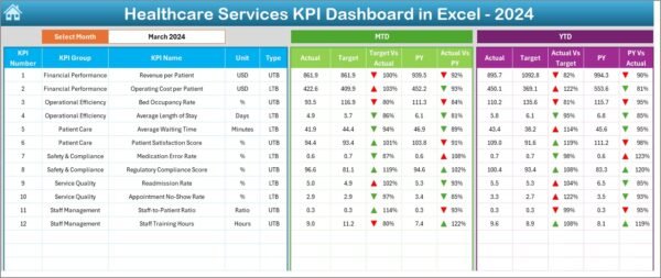 Healthcare Services KPI Dashboard in Excel - Image 3