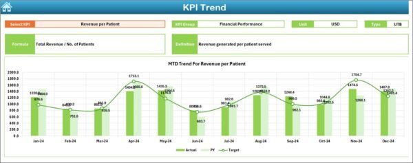 Healthcare Services KPI Dashboard in Excel - Image 4