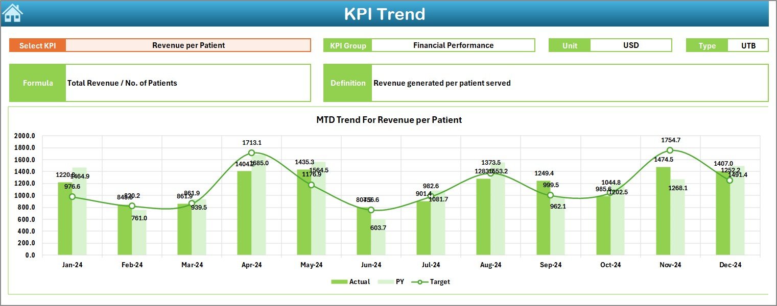 Healthcare Services KPI Dashboard in Excel - Image 4