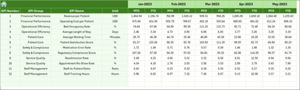 Healthcare Services KPI Dashboard in Excel - Image 7