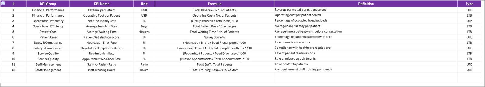 Healthcare Services KPI Dashboard in Excel - Image 8