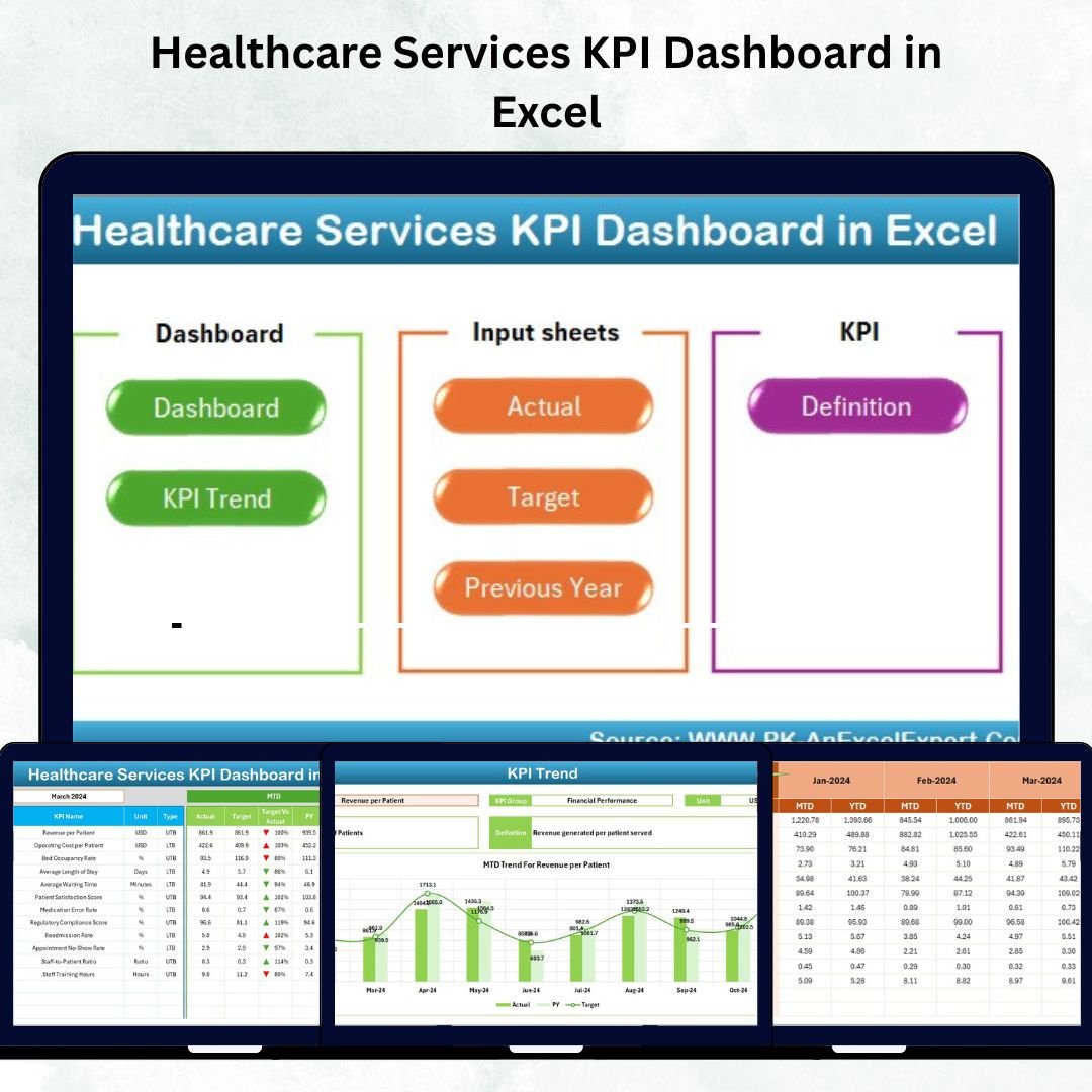 Healthcare Services KPI Dashboard in Excel