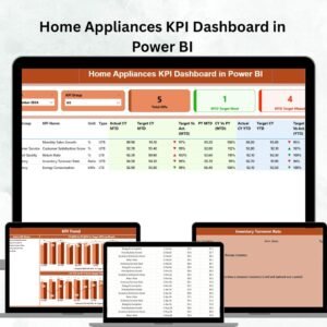 Home Appliances KPI Dashboard in Power BI