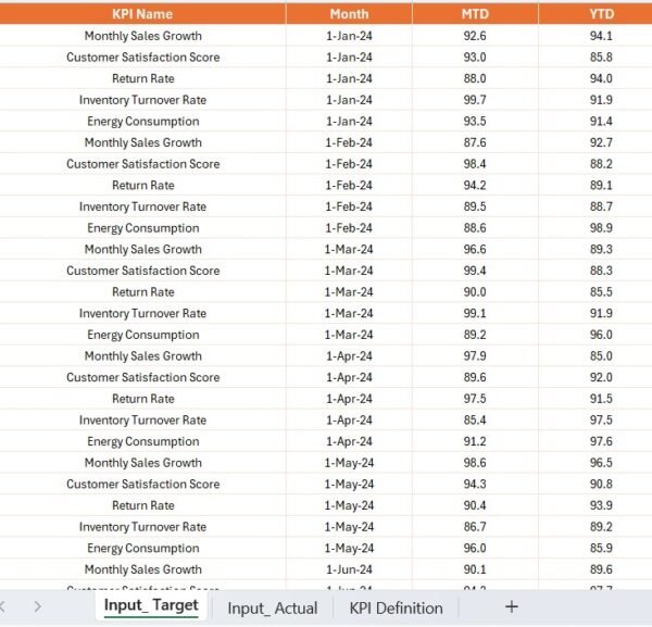 Home Appliances KPI Dashboard in Power BI - Image 5