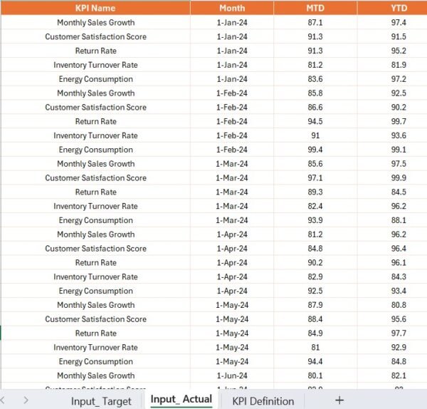 Home Appliances KPI Dashboard in Power BI - Image 6