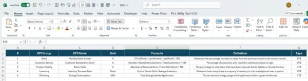 Home Appliances KPI Dashboard in Power BI - Image 7