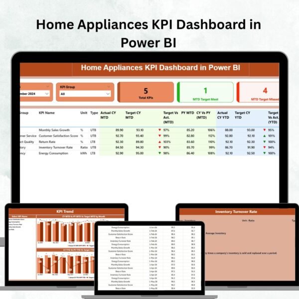 Home Appliances KPI Dashboard in Power BI