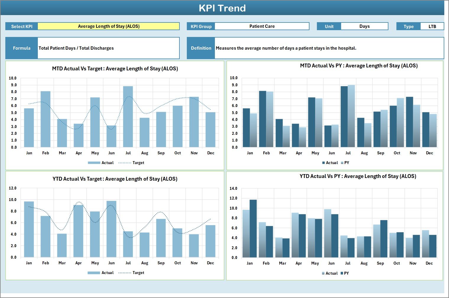 Hospital Operations KPI Scorecard in Excel - Image 5