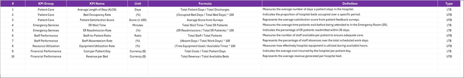 Hospital Operations KPI Scorecard in Excel - Image 3