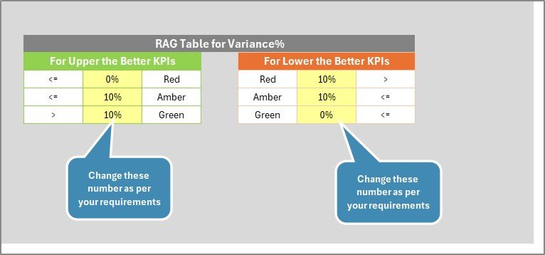 Hospital Operations KPI Scorecard in Excel - Image 2