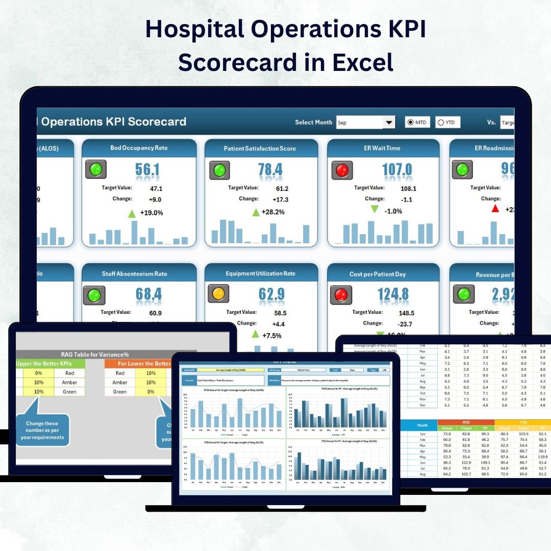 Hospital Operations KPI Scorecard in Excel