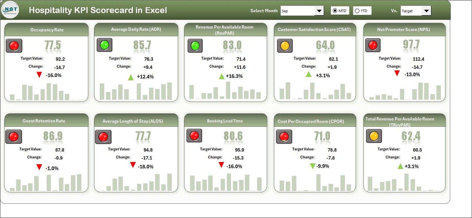 Hospitality KPI Scorecard in Excel