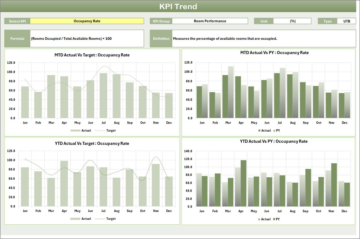Hospitality KPI Scorecard in Excel - Image 3