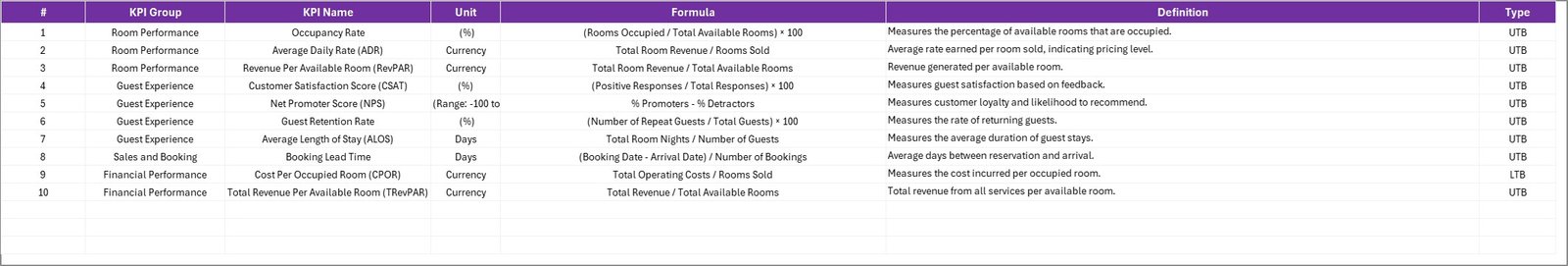 Hospitality KPI Scorecard in Excel - Image 5