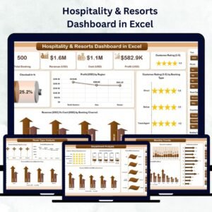 Hospitality & Resorts Dashboard in Excel