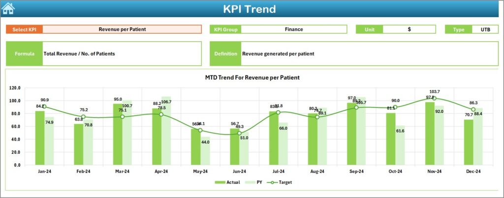 Hospitals KPI Dashboard in Excel - Next Gen Templates