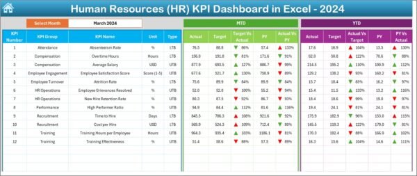 Human Resources (HR) KPI Dashboard in Excel - Image 3