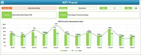 Human Resources (HR) KPI Dashboard in Excel - Image 4