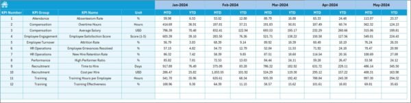 Human Resources (HR) KPI Dashboard in Excel - Image 6