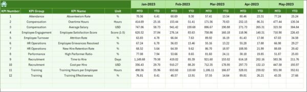 Human Resources (HR) KPI Dashboard in Excel - Image 7