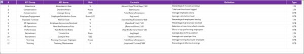 Human Resources (HR) KPI Dashboard in Excel - Image 8