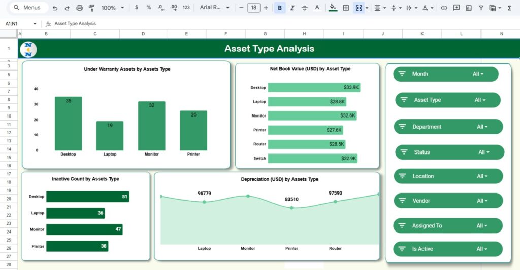 IT Asset Management Dashboard in Google Sheets - Next Gen Templates