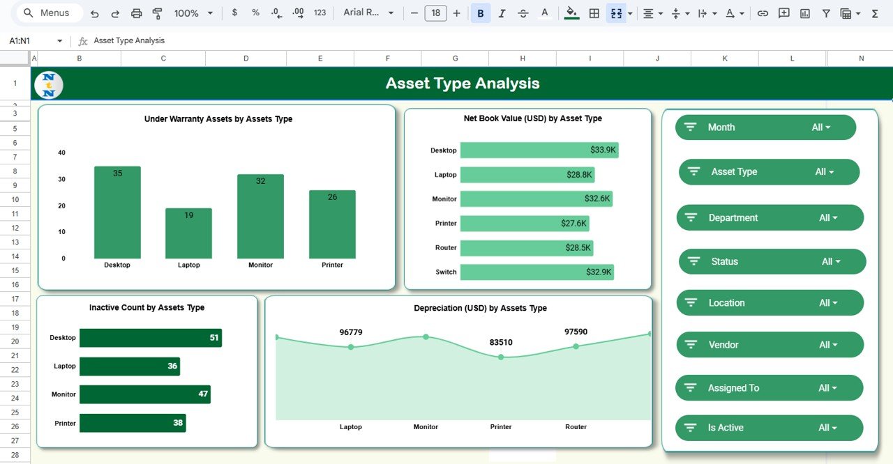 IT Asset Management Dashboard in Google Sheets - Image 3