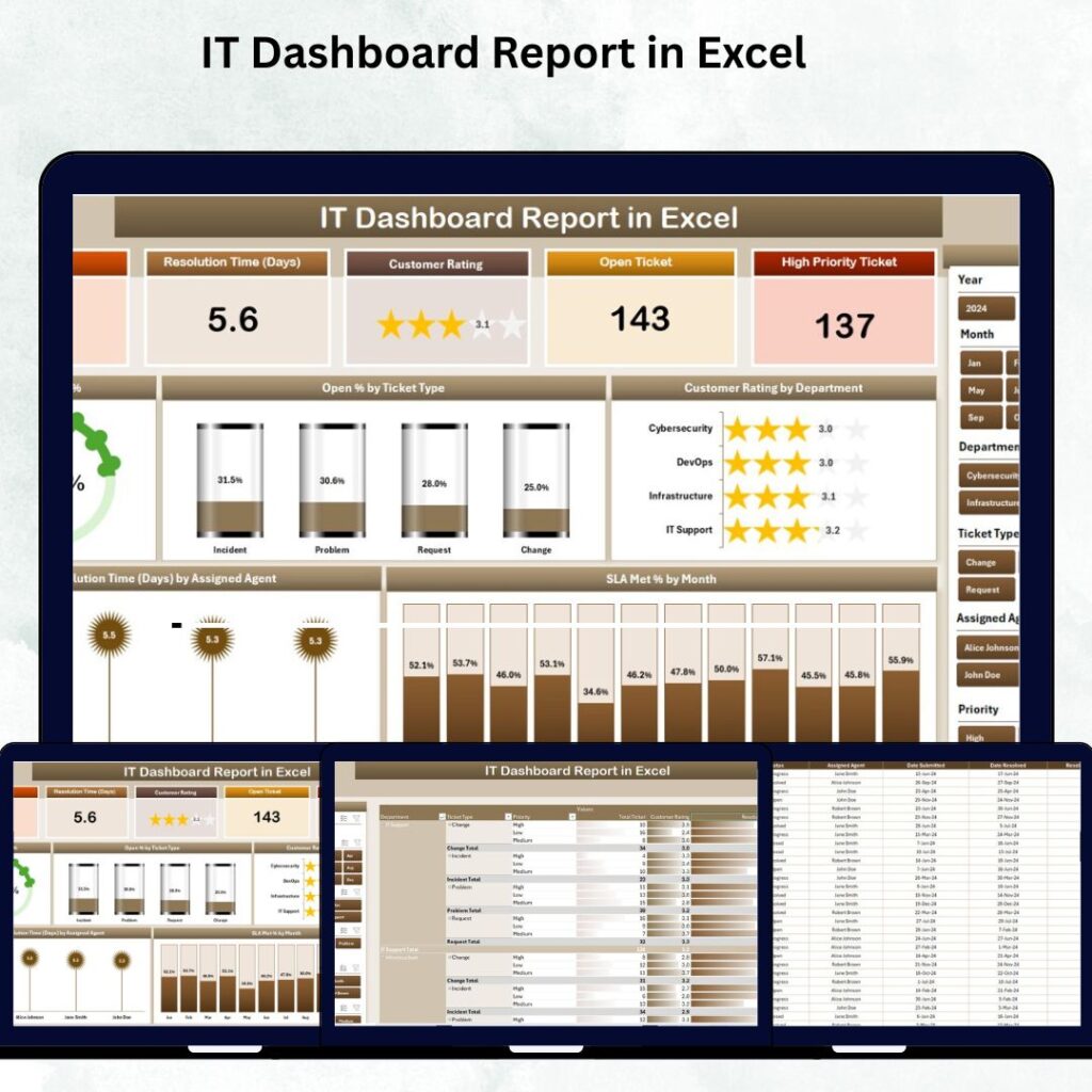 IT and Tech Operations KPI Dashboard in Excel - Next Gen Templates