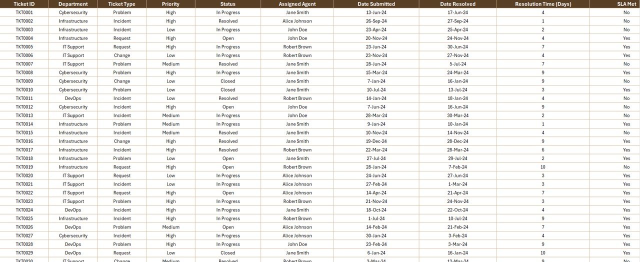 IT Dashboard Report in Excel - Image 4