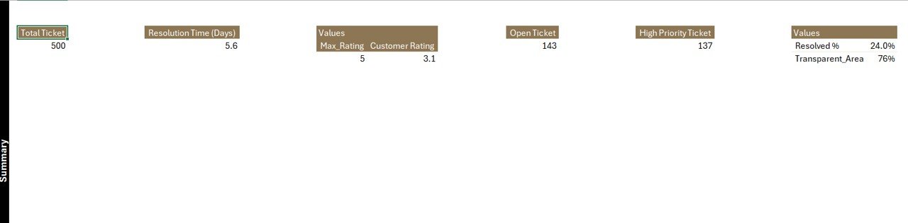 IT Dashboard Report in Excel - Image 5