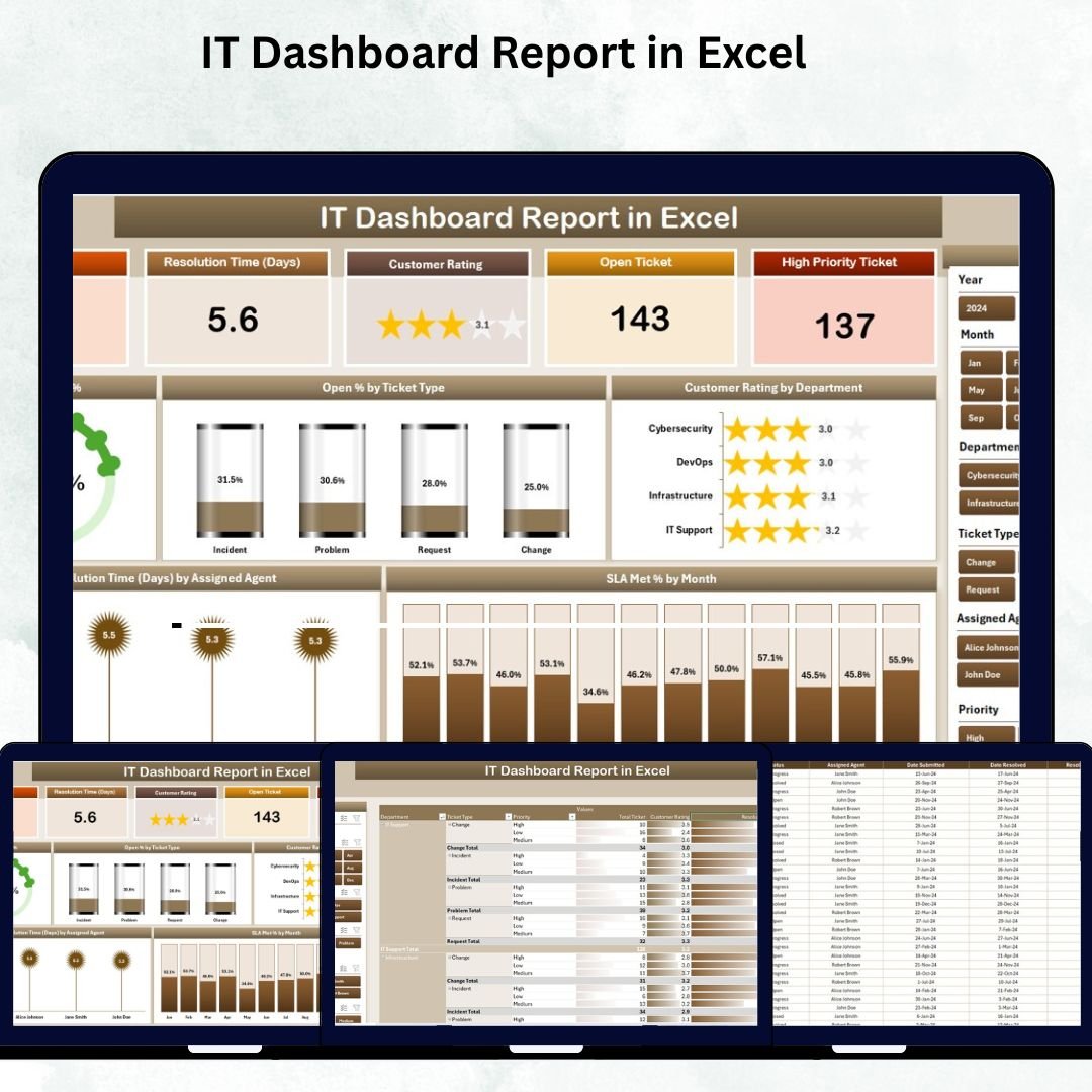 IT Dashboard Report in Excel