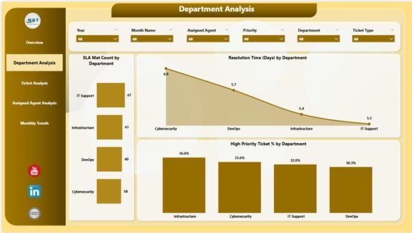 IT Dashboard in Power BI - Image 3