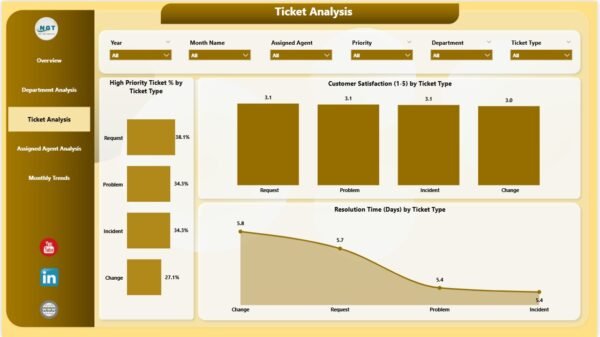 IT Dashboard in Power BI - Image 4