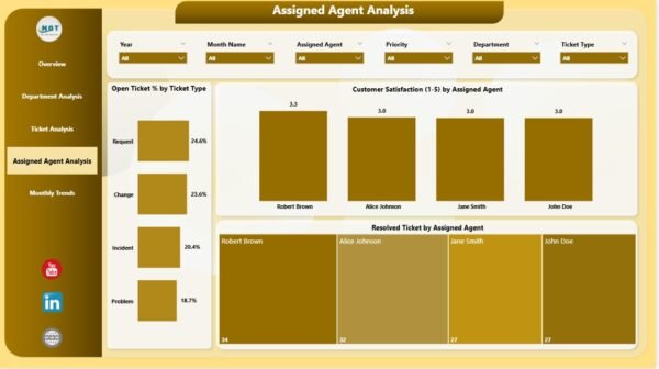 IT Dashboard in Power BI - Image 5