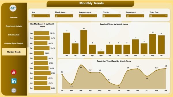 IT Dashboard in Power BI - Image 6