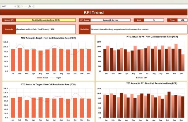 IT KPI Scorecard in Excel - Image 3