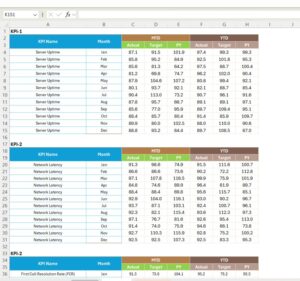 IT KPI Scorecard in Excel - Next Gen Templates