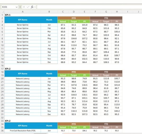 IT KPI Scorecard in Excel - Image 4