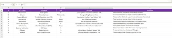IT KPI Scorecard in Excel - Image 5