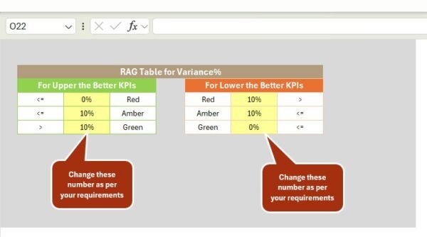 IT KPI Scorecard in Excel - Image 6