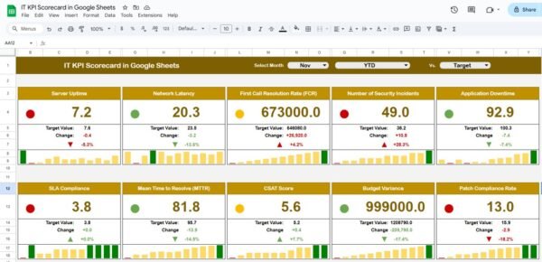 IT KPI Scorecard in Google Sheets - Image 2