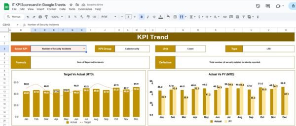 IT KPI Scorecard in Google Sheets - Image 3