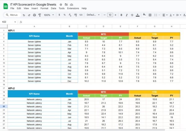 IT KPI Scorecard in Google Sheets - Image 4